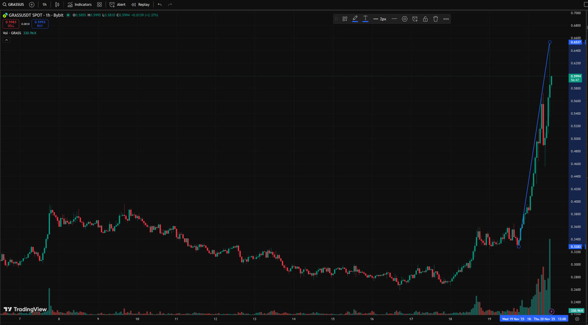 Lucrum_AI tweet media