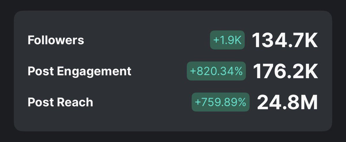 note_wakaranai's tweet image. よくわからないが2480万人にポストが見られて17万いいねいただき、1900人フォロワーが増えて13.47万人になった