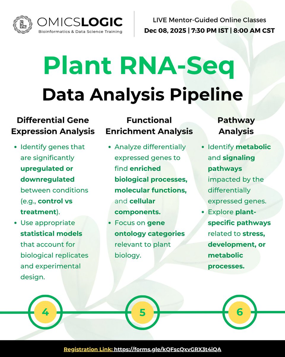 OmicsLogic's tweet image. 🌿 Master 𝐑𝐍𝐀-𝐒𝐞𝐪 𝐃𝐚𝐭𝐚 𝐀𝐧𝐚𝐥𝐲𝐬𝐢𝐬 𝐟𝐨𝐫 𝐏𝐥𝐚𝐧𝐭 𝐁𝐢𝐨𝐭𝐞𝐜𝐡𝐧𝐨𝐥𝐨𝐠𝐲 𝐮𝐬𝐢𝐧𝐠 𝐑 𝐏𝐫𝐨𝐠𝐫𝐚𝐦𝐦𝐢𝐧𝐠!

🔗 For more information on workshop structure, curriculum, and training resources, register here: forms.gle/kQFscQxvGRX3t4…