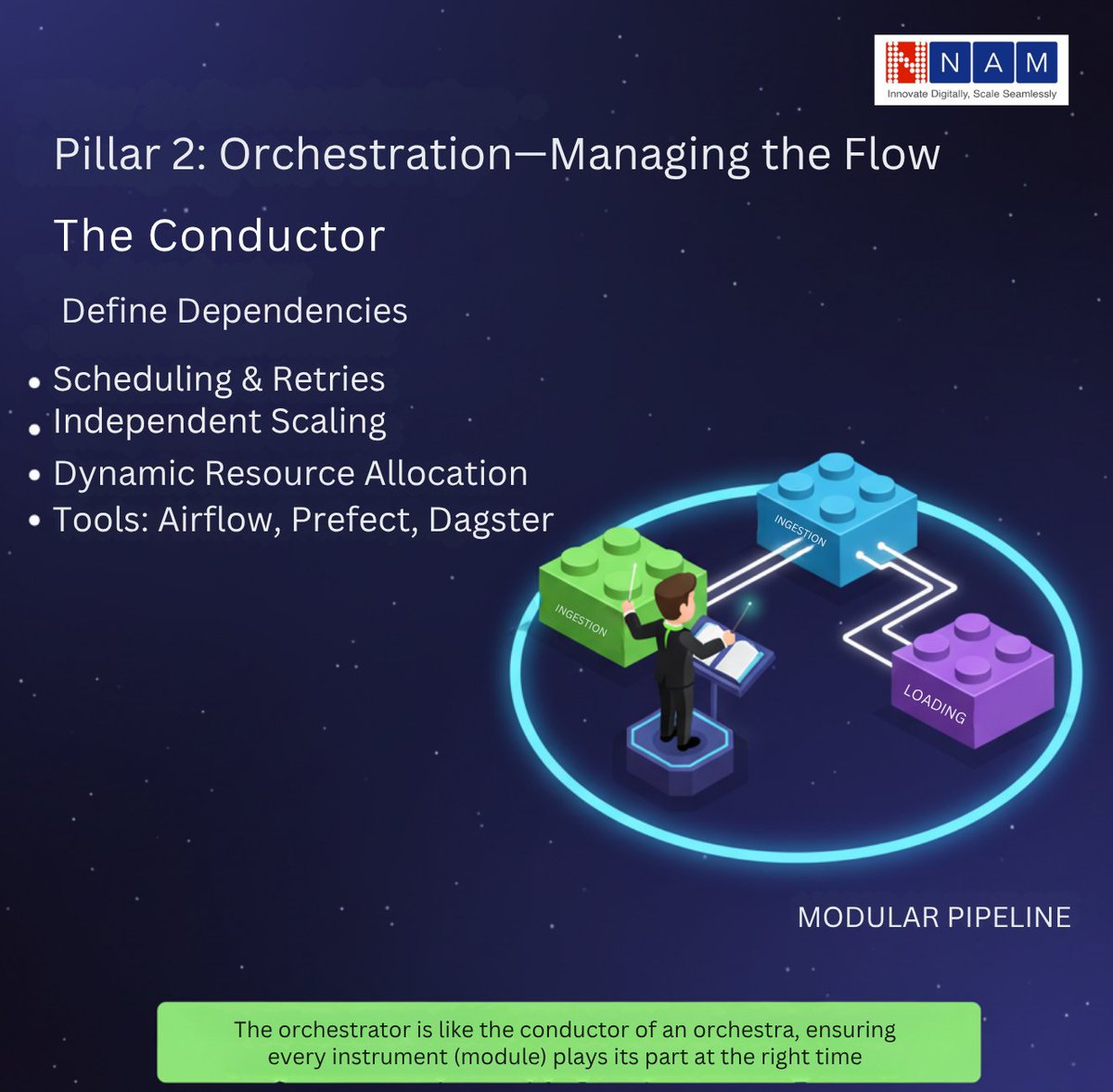 NAMINFO's tweet image. How to Design Pipelines for Scalability

Building scalable pipelines starts with modular design—break complex workflows into clean, reusable components that can evolve without breaking the system. Add a strong orchestration layer to automate dependencies, handle failures…