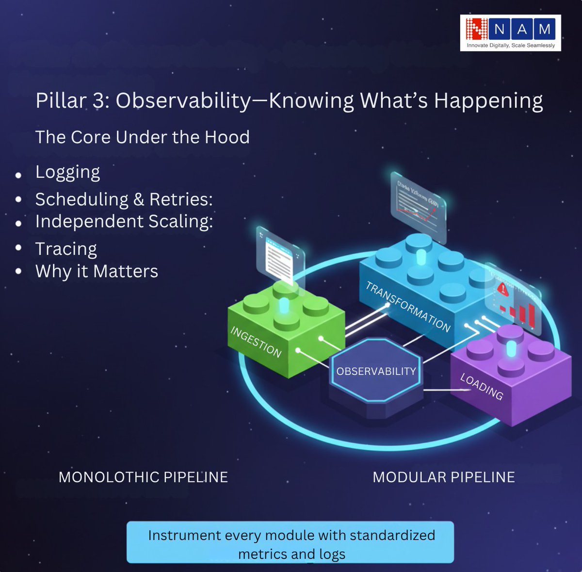 NAMINFO's tweet image. How to Design Pipelines for Scalability

Building scalable pipelines starts with modular design—break complex workflows into clean, reusable components that can evolve without breaking the system. Add a strong orchestration layer to automate dependencies, handle failures…
