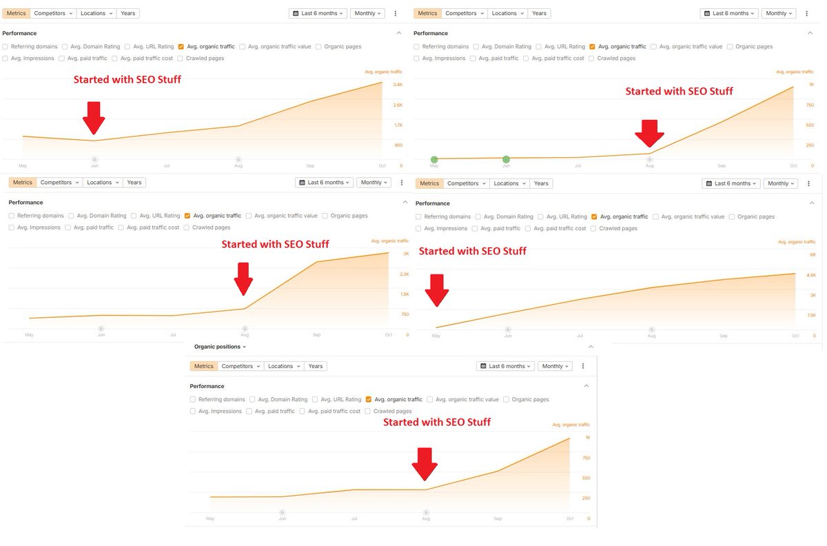 A new study showed that AI referral traffic to ecommerce sites has grown by 3900% over the last 18 months.

In the process it also exposed some unique cheat codes SEO Stuff (seo-stuff.com) has been using to get customers traffic + sales from ChatGPT and Google in 2025.