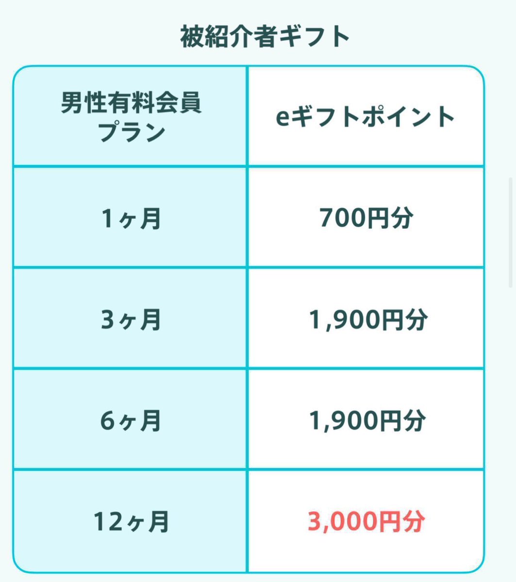 foikun_toshi's tweet image. Pairsで恋人みつけよう😄

ペアーズする時、紹介コード使用で最大3,000円もらえます🫷🤜

有料プラン登録後24時間以内に、画像1枚目・2枚目の手順で招待コード登録！

【注意】1･3･6･12ヶ月プランのクレカ決済、Google Play決済、Apple ID決済が対象！
 
 紹介コード👉 phjsfjA

#Pairs
#ペアーズ