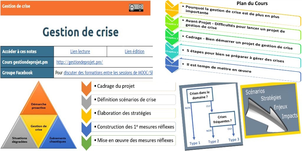 FrederiqueMilan's tweet image. #MOOCGdP 26 Spé. G2C Gestion de crise &amp;gt; goo.gl/BjkCqF ~ @LauLePoder. 

Démarche #proactive pour établir 1 #CelluleDeCrise, sensibiliser l’#organisation #identifier ses #besoins, #cartographier #CrisesPotentielles, bâtir #ScénariosDeCrise &amp;amp; #MesuresRéflexes