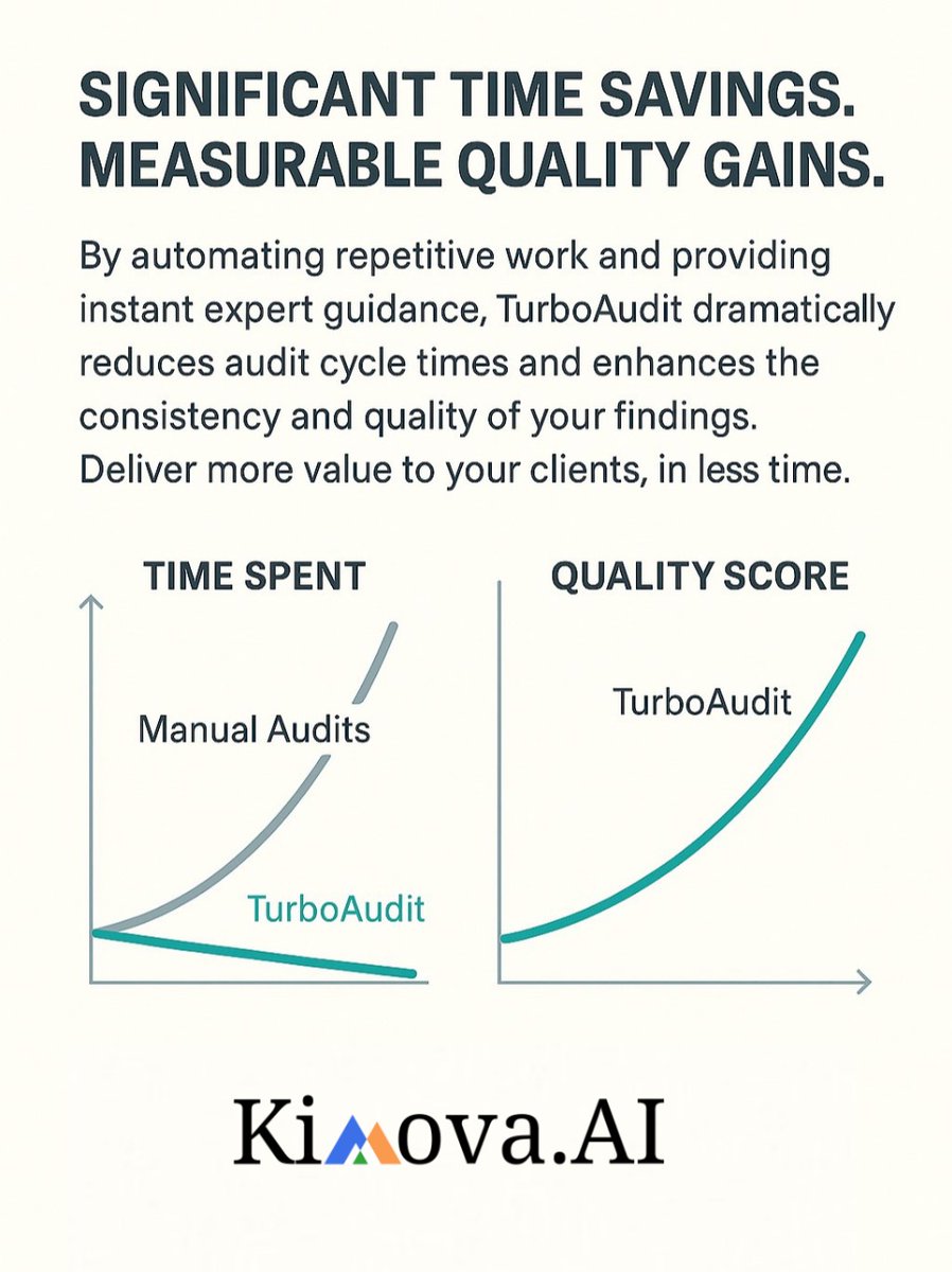 KimovaAI's tweet image. #TurboAudit by #KimovaAI cuts #audit time while boosting quality. Automate repetitive work, get instant expert guidance, and deliver results faster and better.

Website: kimova.ai
Contact us at info@kimova.ai 

#AuditAutomation #AI #CyberSecurity #ISO27001 #EU