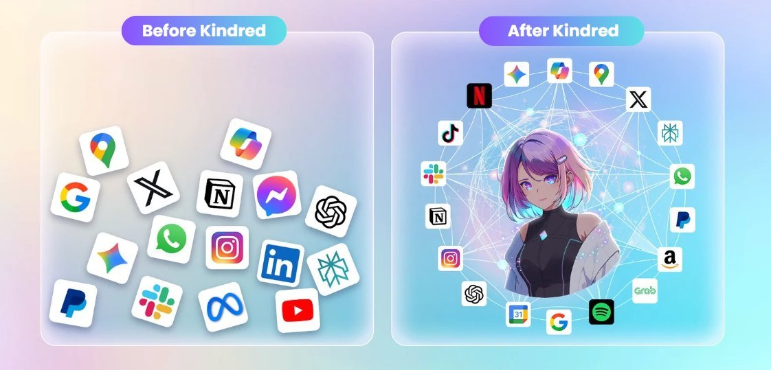 rapperr111's tweet image. ♾Kindred is building an all-in-one AI ecosystem

@Kindred_AI believes that the better AI ecosystem becomes, the fewer tools it actually needs.
Everything required, regardless of field, can be accessed through a single app. 
The AI you need for work, the AI you need for…
