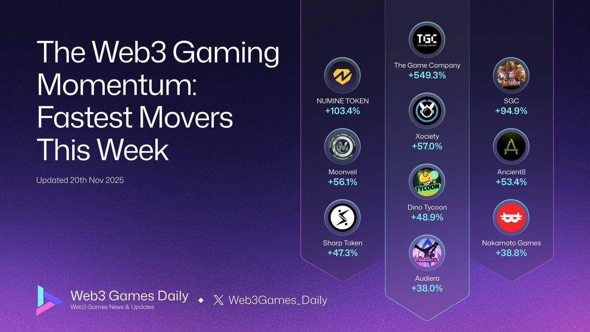 Web3 Games Daily tweet media