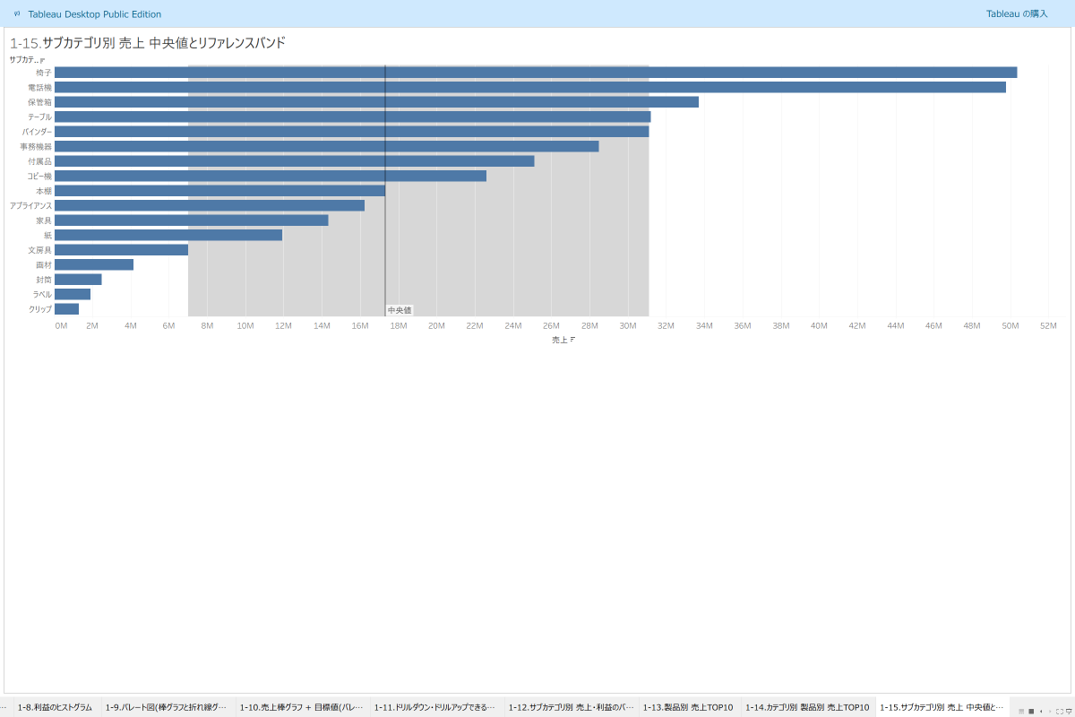 hrsfjp's tweet image. 「Tableau Desktop グラフ作成トレーニング100本ノック」
今日は 1-15 を実施しました📊✨
note.com/suna_tab/n/n2f…
#1日1Tableau #Tableau