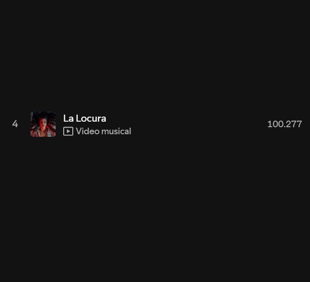 Se llegó a las 100mil reproducciones de LA LOCURA! Vaaamoos <a href="/wwwwwald/">Olivia Wald</a> 🥳🎉🎉