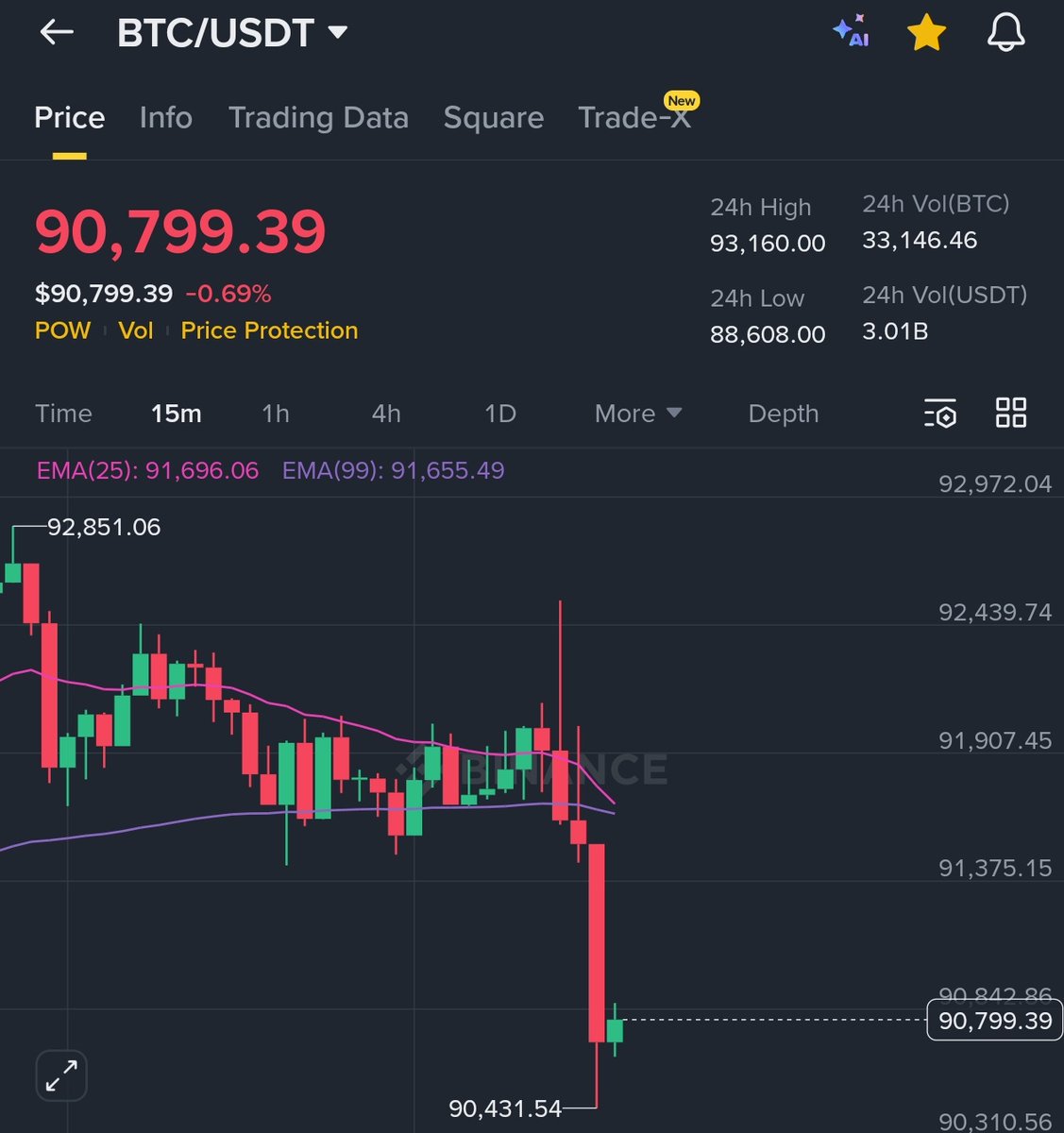 cryptoo_alice's tweet image. Shit $BTC 😤