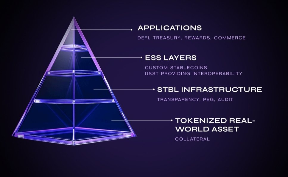 SmartMoneyStack's tweet image. 🔥The $STBL ESS Manifesto is now live!