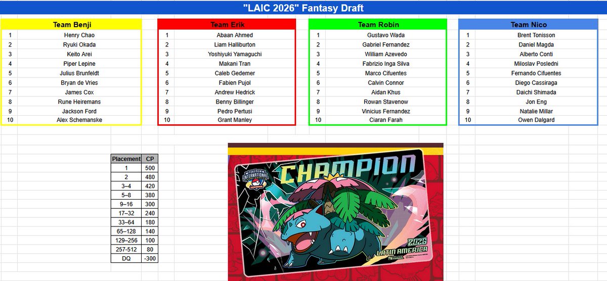 CCG | Benji Pham ❁ tweet media