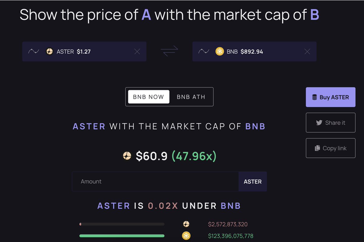 $Aster
$BNB