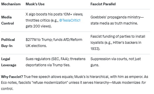 willinq45112's tweet image. It is all about attention attention attention with ELON MUSK the fatty piggy fascist (FPF). The same m.o. like Trump, promise everything, deliver nothing.

That is why I blocked FTF. Everybody should do that.    

Block FTF #blockFTF #blockelon #blockmusk