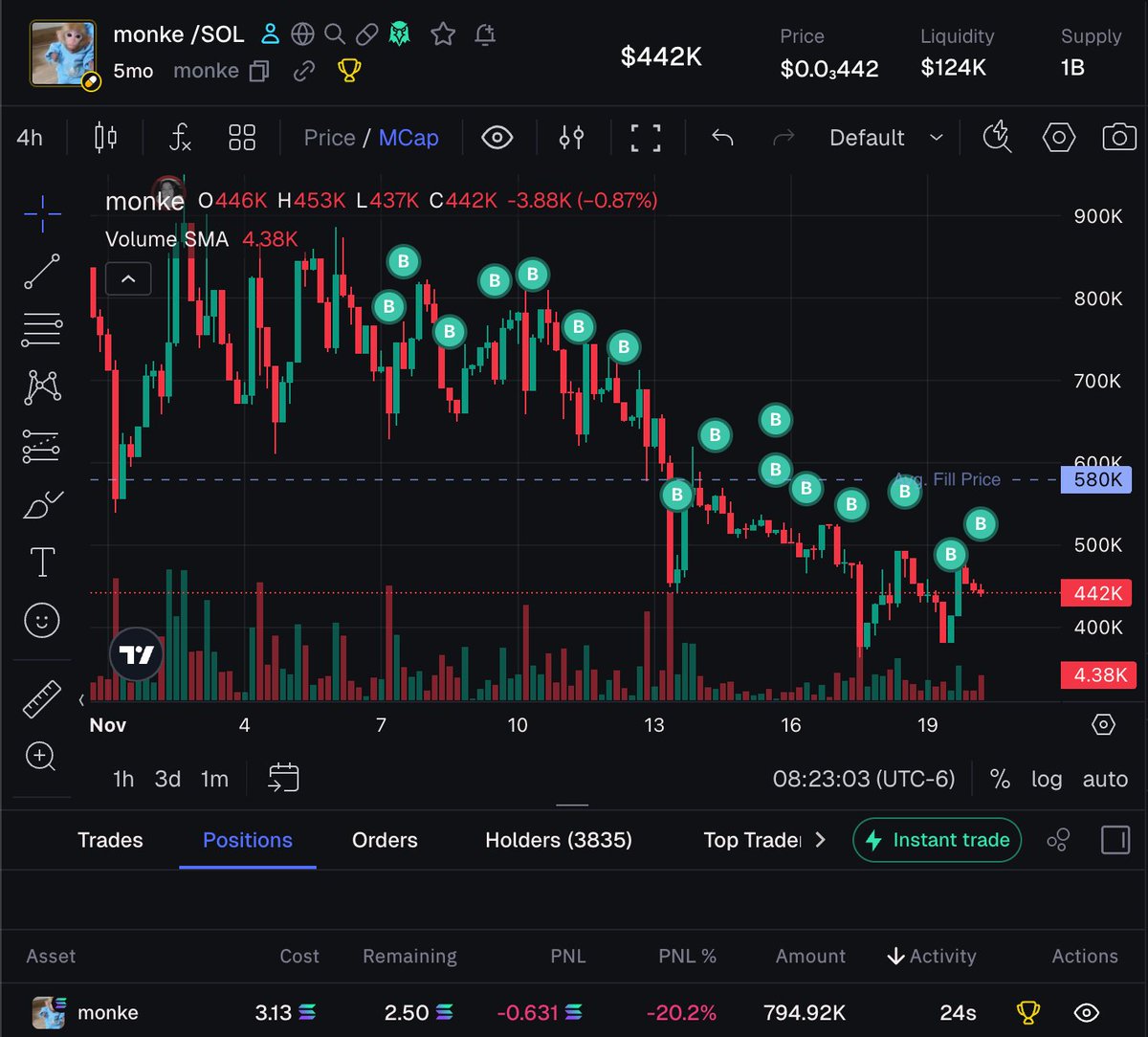 agcryptoreal's tweet image. Day 15 of buying $monke every day until we get back to ATH

The longer the accumulation phase, the harder we send. Get in position.

9EQSeWY7pDB7MYoSFr8QJ19onGS1ehDmLbSGT2b3pump