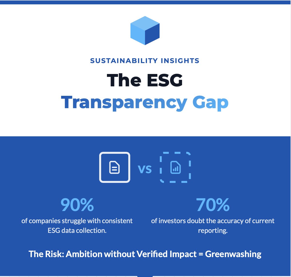 Devsupport_Org's tweet photo. Did you know 70% of investors doubt the ESG reports they read? 
⁣
There is a massive gap between wanting to be sustainable and proving it. That’s where the "Transparency Gap" happens and it’s where value is lost.
⁣#DevSupport #SustainableBusiness #ESGreporting #ImpactInvesting https://t.co/tT1ssGW1nK