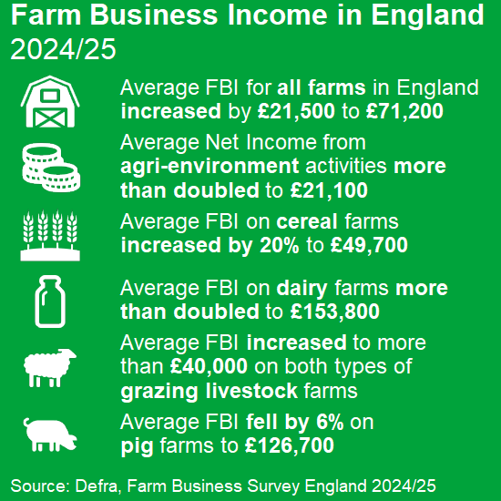 DefraStats tweet media
