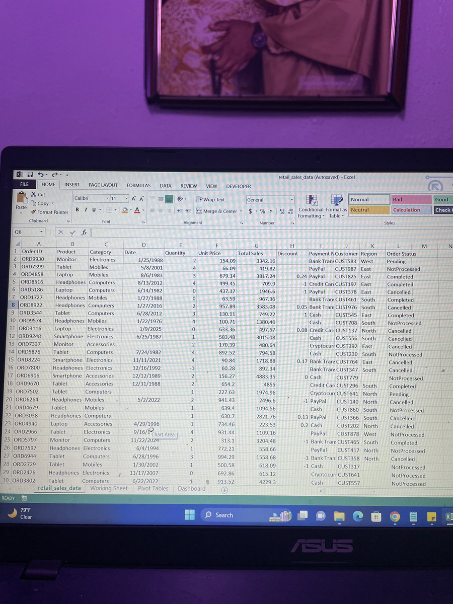 HBridgeth's tweet image. Slide 1: Final dashboard 
Slide 2: Insights from my analysis 
Slide 3: Raw data 
Slide 4: Cleaned Data

#beginnerdatanalysis #dataanalysis