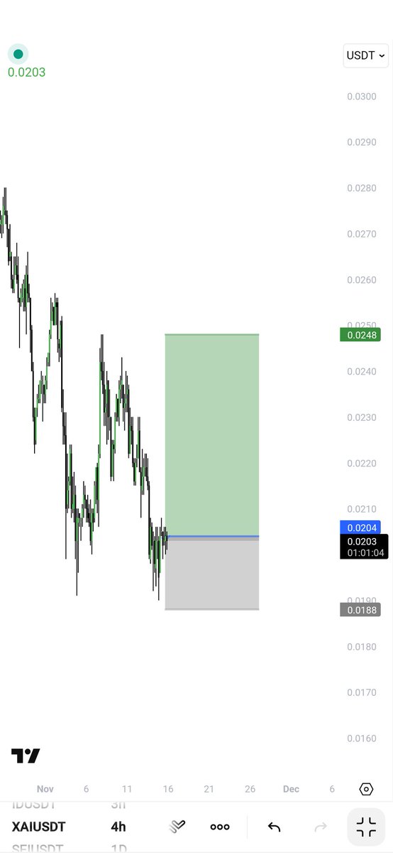 trader__sam's tweet image. $XAI

when the market isn&apos;t in your favor..👊🏻