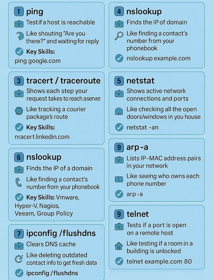 Networking commands