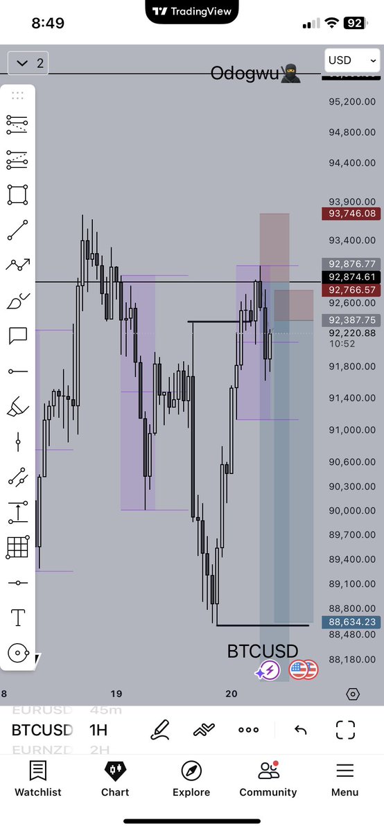 If you are still finding it hard to identify your bias when analyzing, <a href="/Kelvinking_/">Kelvin king</a> telegram is the go to channel I would recommend

I no dey joke with that channel❤️