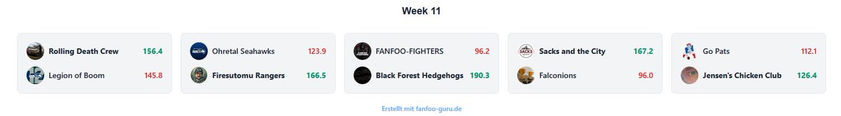 _TheHuddle_'s tweet image. Ihr wollt auf Eurer Webseite immer die aktuellsten Ergebnisse &amp;amp; Tabelle Eurer #FantasyFootball Liga einbinden?  Easy - generiert Euch Eure Code-Snippets über unseren #FanFooGuru: 
fanfoo-guru.de/leaguetable-ge…

#sleeperapp #FanFoo #WebsiteTools