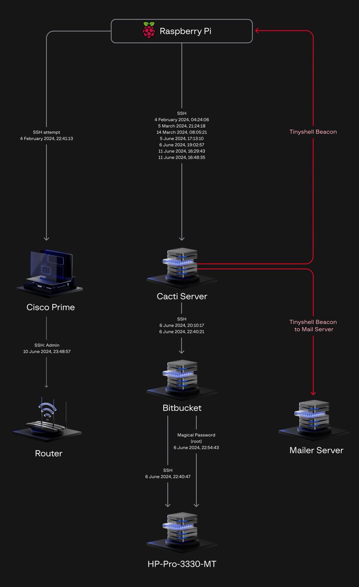 blackorbird tweet media