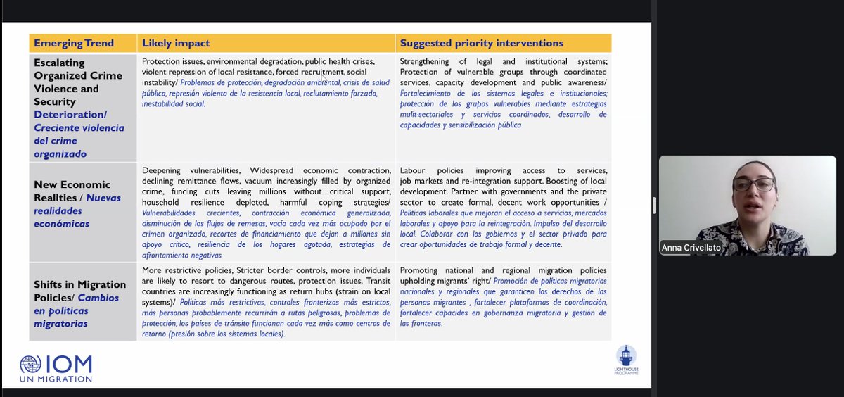 SELAInforma's tweet image. 🌎 #AHORA | El #SELA, en alianza con la @OIM_LAC, inicia la segunda jornada de la “III Edición de la Capacitación Virtual sobre Datos Migratorios” 🤝, actividad dirigida a funcionarios públicos de los Estados miembros del SELA.

🔷 El encuentro busca ser un espacio de intercambio…
