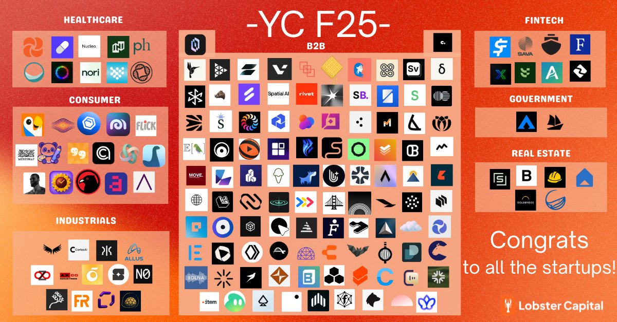 GJarrosson's tweet image. 🚀 YC F25 is HERE — and I just published the full breakdown you’ve been waiting for.

After weeks of 1:1s with founders and deep dives into the batch, I pulled together:

🔥 The entire YC F25 startup list
📊 Category breakdowns + % share
🤖 Theme analysis (spoiler: AI is still…