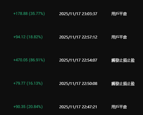 UTMarco2's tweet photo. #破解K��
#每日100趴
今天行情小時級別小底部~
30分鐘五張短多單,無損140%~
小時區精準點位
11月份合約免費課DC報名：
https://t.co/s0hzRZhlM7 https://t.co/6vcuaK3aSI