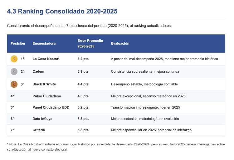 Ni yo me lo imaginé.