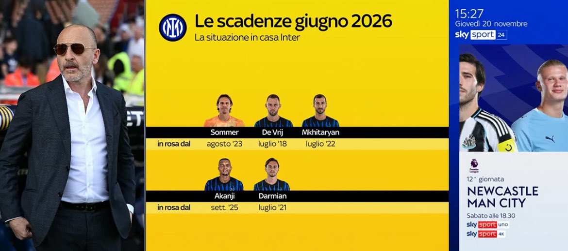 InterHubOff's tweet image. 🎙️Gianluca Di Marzio a ‘SkySport24’: “Per i giocatori in scadenza ancora nessun appuntamento in agenda per parlare di prolungamento. Discorsi che, però, potrebbero essere avviati in avanti. Mercato di gennaio? Difficile l’Inter faccia qualcosa”. @DiMarzio