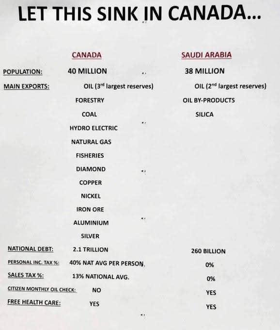 willpoisson's tweet image. Consider this.... why?