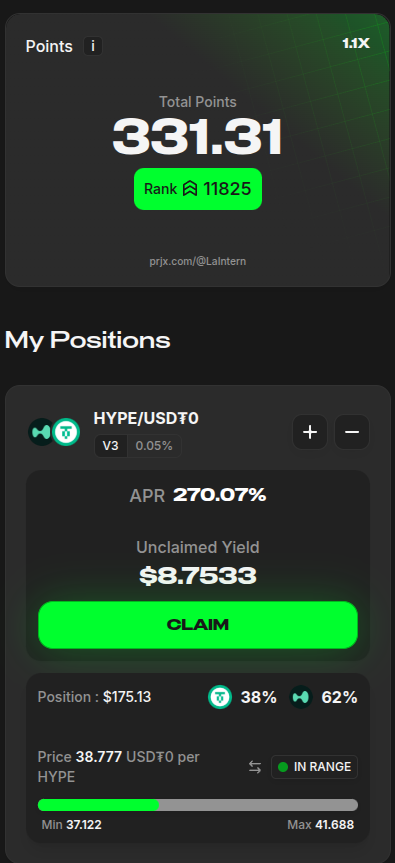 bivhu_'s tweet photo. Enough touching grass. Back from vacation.
This @prjx_hl HYPE/USDT0 position been cooking for 6-7 days straight and what a range it's been 📊
Sitting at 270% APR while rank climbs to 11,825
Sometimes the best move is letting it ride 🎯.
#prjx #HyperEVM #YLping https://t.co/qKDyXmbodu
