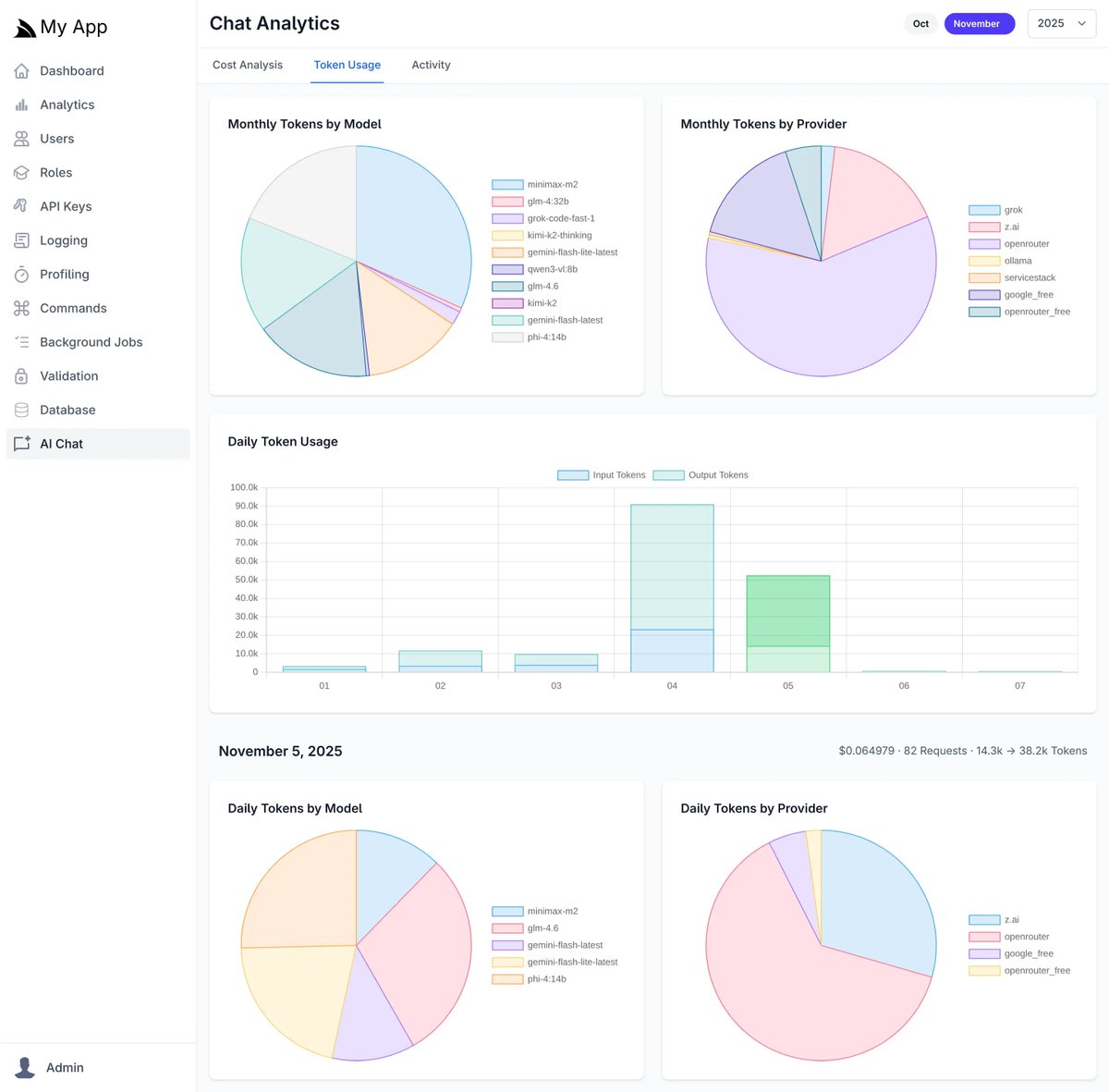 ServiceStack's tweet image. 🚢Shipping Today: 
AI Request Chat history + Admin Analytics!

🔍 Full audit trail of every AI request/response
📊 Costs + token usage by provider/model
🕵️ Activity log with full conversation 
⚙️ Simple API: 1 DTO for internal + external AI requests

servicestack.net/posts/ai-chat-…