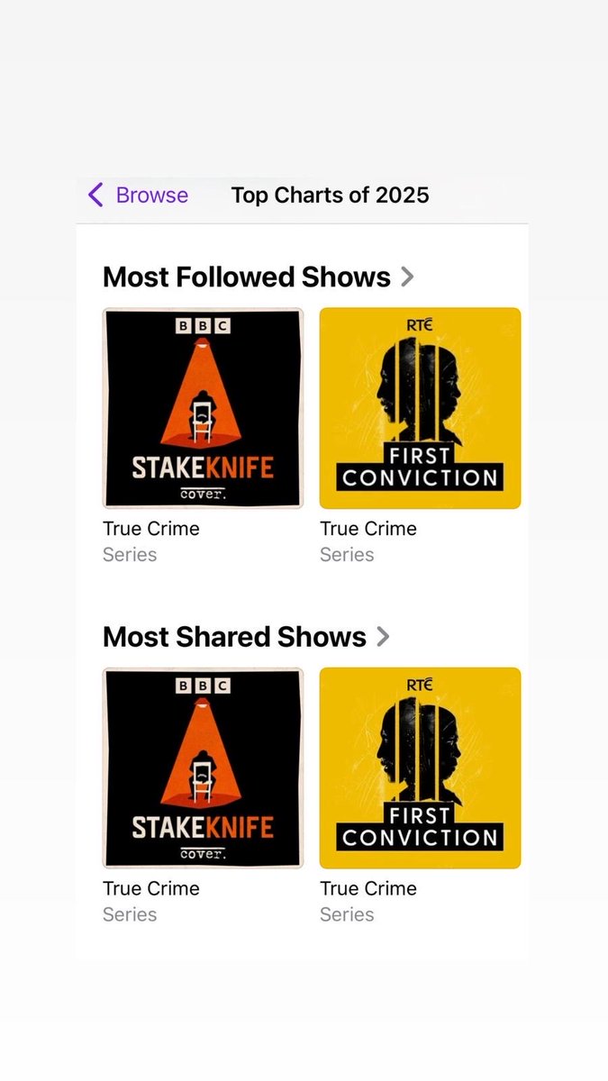 CiaranCass's tweet image. Great to see Stakeknife win Best Documentary &amp;amp; Drama at this year’s All Ireland Podcast Awards. 

Also in the same week, Stakeknife landed in Apple’s Top Charts of 2025 as one of the most listened to, followed, and shared podcasts of the year.

Thanks to everyone who listened.
