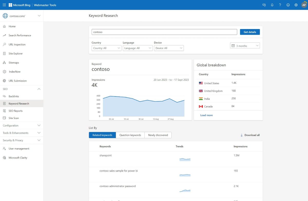 ahmetcadircicom's tweet image. En İyi Ücretsiz 3 Anahtar Kelime Araştırma Araçları

1. Bing Webmaster Tools 

Anahtar Kelime Araştırması, arama yapanların sorguladığının tümcelerini ve anahtar kelimelerini ve karşılık gelen arama birimlerini kontrol etmenizi sağlar.

#seo #bing #keyword