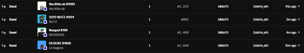 Congrats to <a href="/Zeldr1s_eth/">Zeldris</a> for taking the Top Sweeper spot in this edition of the Sweep Contest! 🧹

Prizes have been sent