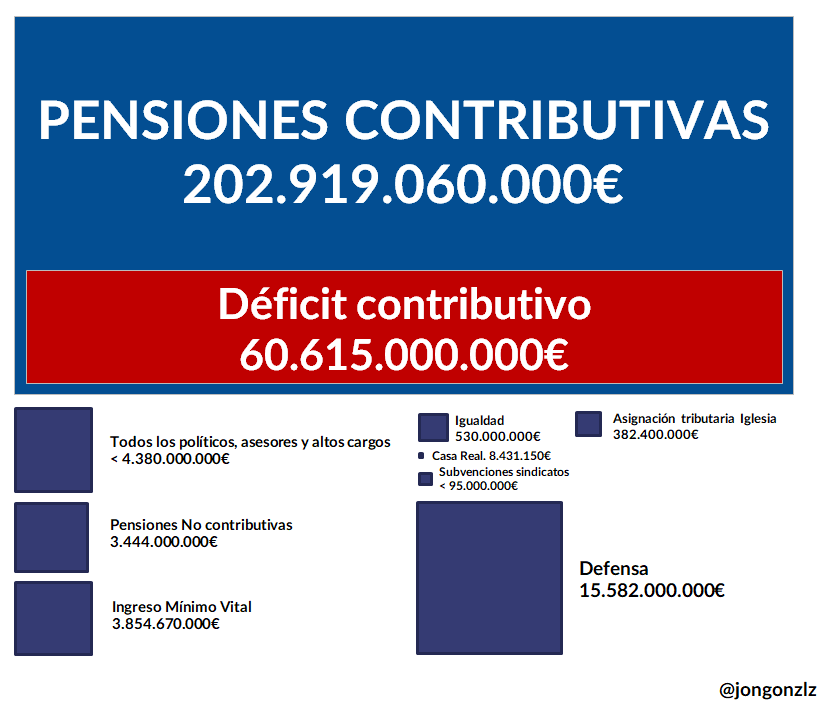 Tu Propia Pensión tweet media