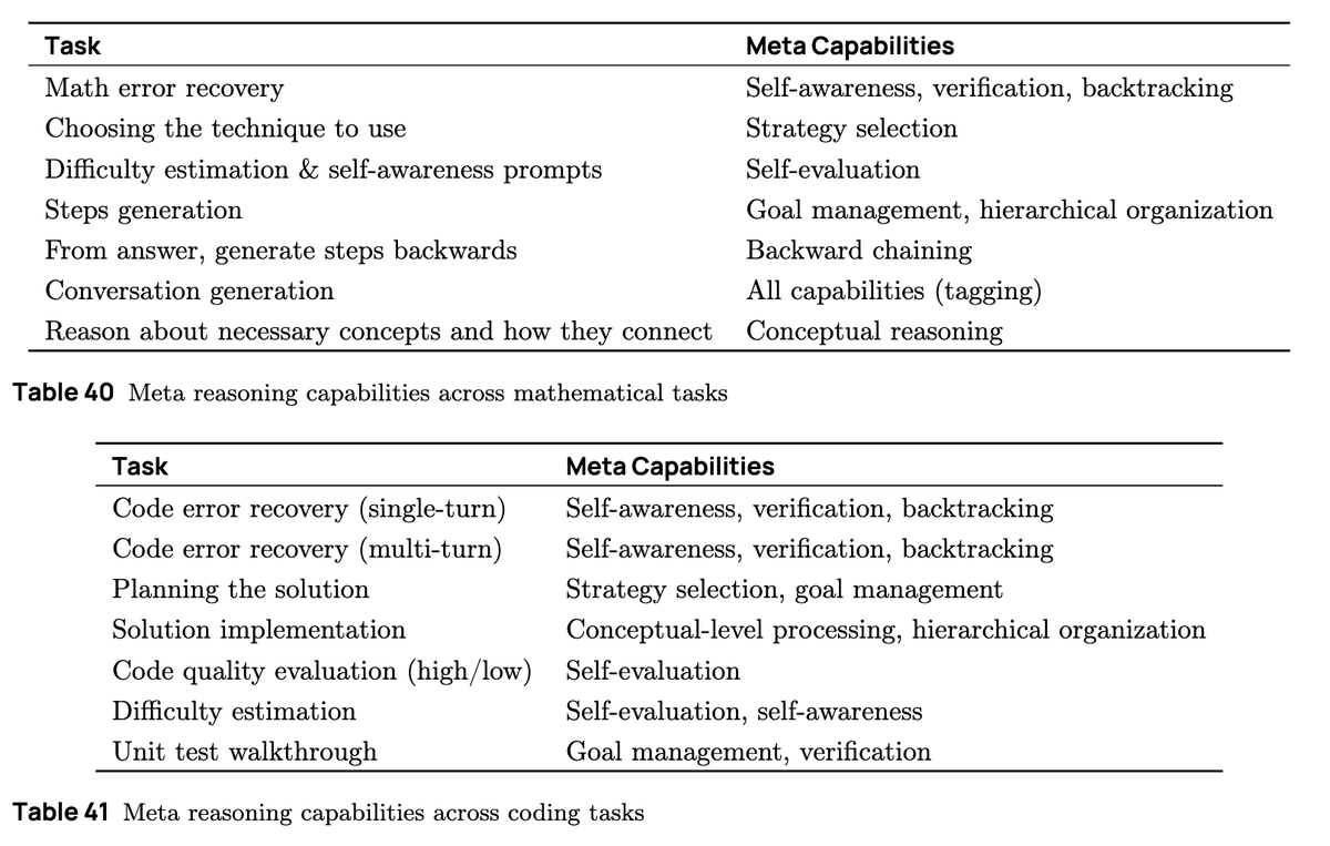Vale a pena analisar o anexo: aqui o foco é no código, mas concordamos que precisamos avançar em direção a avaliações ge