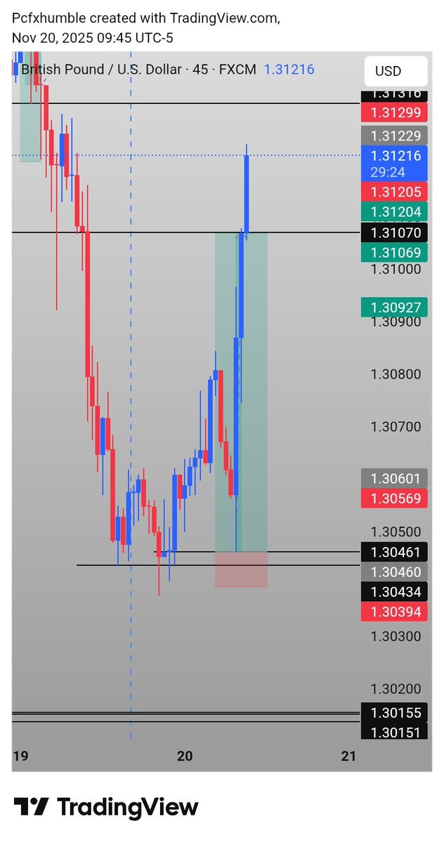 <a href="/Kelvinking_/">Kelvin king</a> billions community 
No dey play with chart 📈