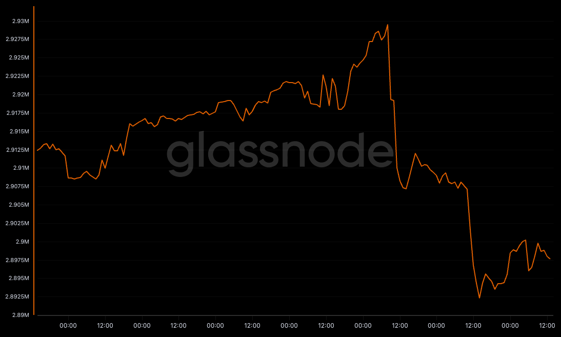 btconexchanges's tweet image. Glassnode made a new adjustment ➡️ 2,897,587 $BTC