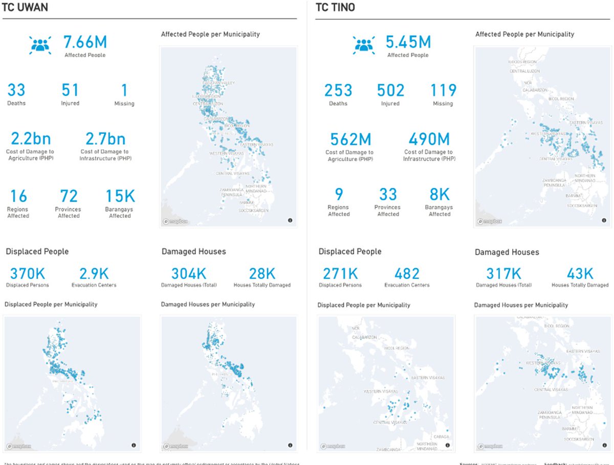 OCHA Philippines tweet media