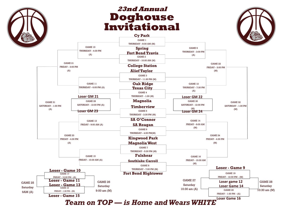 Magnolia Basketball tweet media