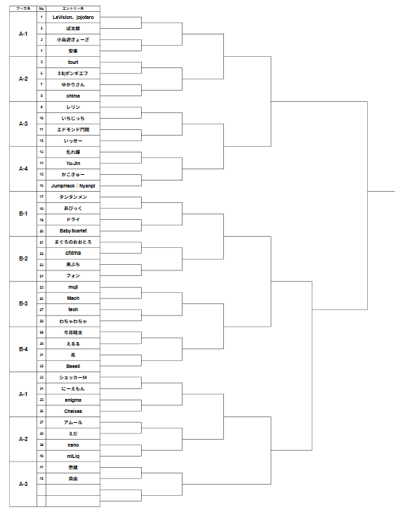 CredoWarrior's tweet photo. 【CREDO CUP】 

トーナメント表訂正版確定しました！ 

日時：11月22日13時～開場 
場所：Red Bull Gaming Sphere Tokyo 様 東京都中野区中野3丁目33-18 フェルテ中野 B1F https://t.co/cDzl4Ax8cP