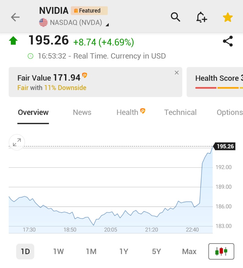 🚨 INVESTING : "NVIDIA: Il titolo vola del 5% dopo previsioni straordinarie che placano le paure sulla bolla dell'IA"