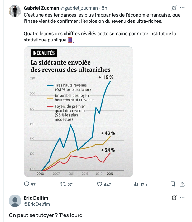 DenisBRoth's tweet image. M. Delfim se croit sans doute très malin. 

Poursuivez votre travail de pédagogie M. Zucman ; c&apos;est remarquable. 

M. Delfim est ridicule, mais pour les Lavallois ce n&apos;est pas une nouveauté. 

@gabriel_zucman @PikettyWIL