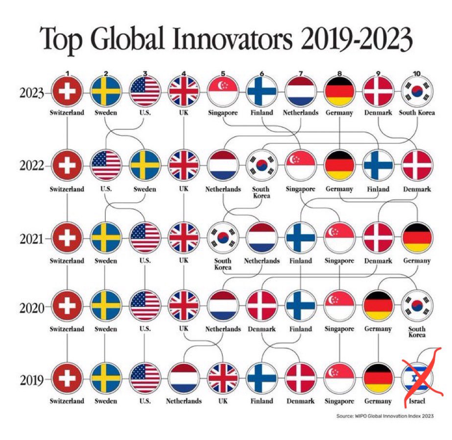 justinagdino's tweet image. Sneaky sneaky sneaky.

We&apos;ll do fine without them.