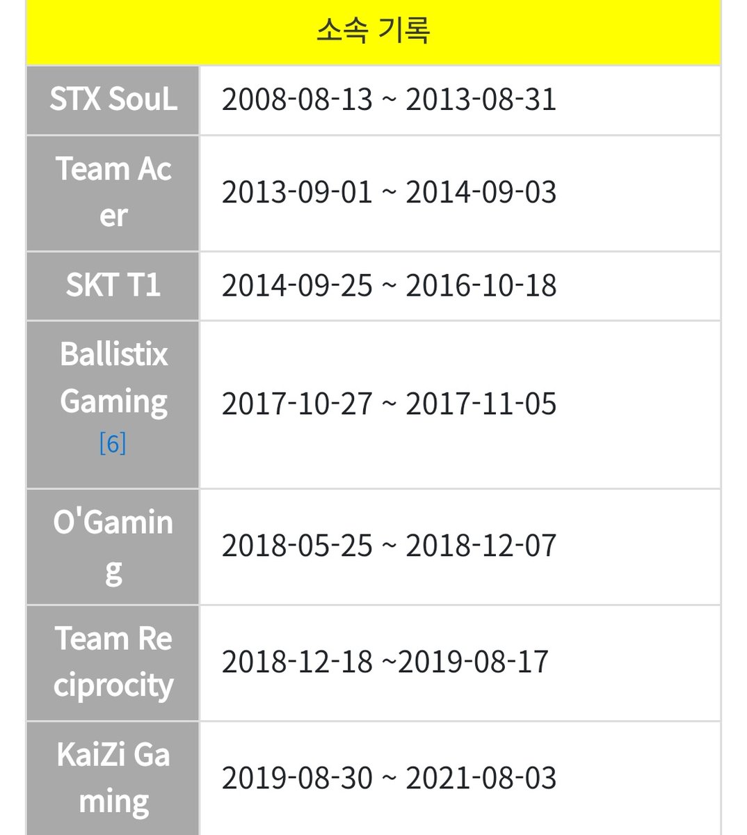 1112442111_1's tweet image. 팀 레전드 같은 소리 하네 이상혁보다 늦게 들어왔고 그나마도 2년 있다 나가셨음 ㅅㄱㅇ