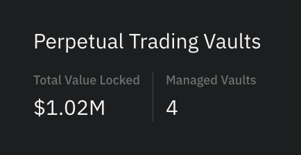 GammaStrategies's tweet image. ✨ PERPETUAL VAULT MILESTONE UNLOCKED

$1M TVL has been reached in our Perpetual Trading Vaults! 

Here&apos;s how and why we achieved that using @HyperliquidX vaults:

🧵